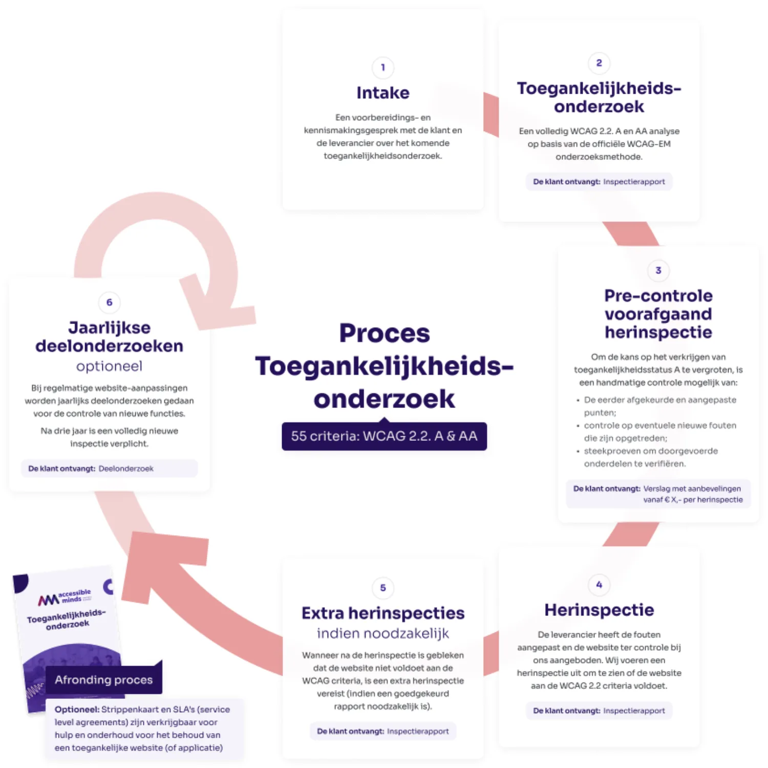 Afbeelding uitgeschreven op deze pagina